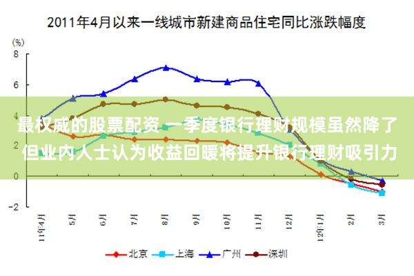 最权威的股票配资 一季度银行理财规模虽然降了 但业内人士认为收益回暖将提升银行理财吸引力