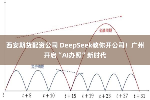 西安期货配资公司 DeepSeek教你开公司！广州开启“AI办照”新时代