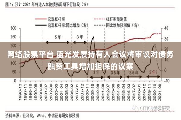 网络股票平台 蓝光发展持有人会议将审议对债务融资工具增加担保的议案