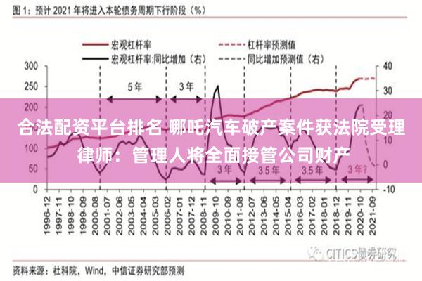 合法配资平台排名 哪吒汽车破产案件获法院受理 律师：管理人将全面接管公司财产
