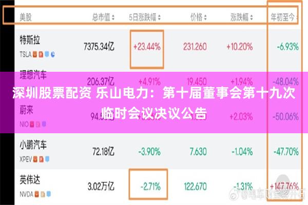 深圳股票配资 乐山电力：第十届董事会第十九次临时会议决议公告