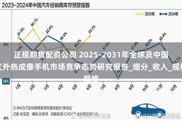 正规期货配资公司 2025-2031年全球及中国红外热成像手机市场竞争态势研究报告_细分_收入_规模