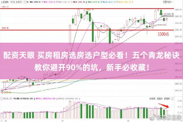 配资天眼 买房租房选房选户型必看！五个青龙秘诀教你避开90%的坑，新手必收藏！