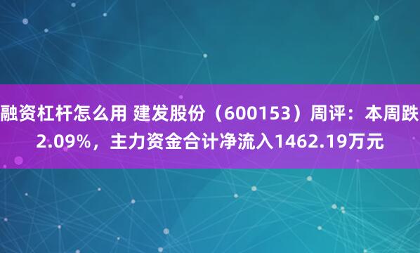 融资杠杆怎么用 建发股份（600153）周评：本周跌2.09%，主力资金合计净流入1462.19万元