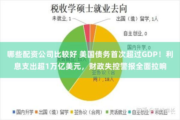哪些配资公司比较好 美国债务首次超过GDP！利息支出超1万亿美元，财政失控警报全面拉响