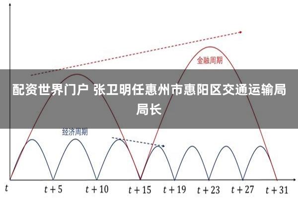 配资世界门户 张卫明任惠州市惠阳区交通运输局局长