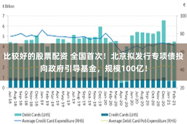 比较好的股票配资 全国首次！北京拟发行专项债投向政府引导基金，规模100亿！