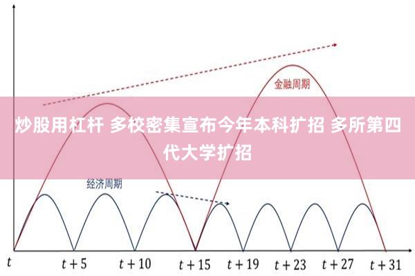 炒股用杠杆 多校密集宣布今年本科扩招 多所第四代大学扩招