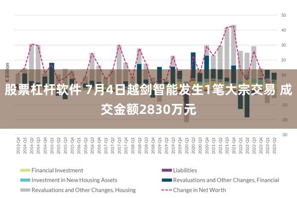 股票杠杆软件 7月4日越剑智能发生1笔大宗交易 成交金额2830万元