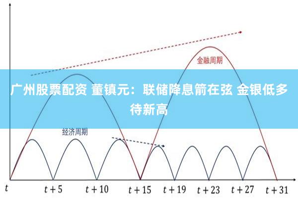 广州股票配资 董镇元：联储降息箭在弦 金银低多待新高
