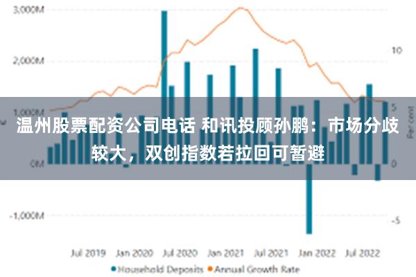 温州股票配资公司电话 和讯投顾孙鹏：市场分歧较大，双创指数若拉回可暂避
