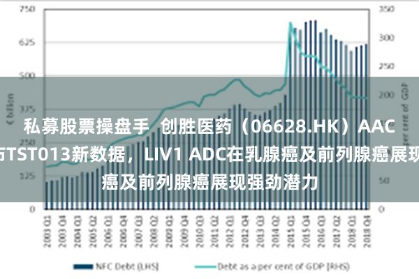 私募股票操盘手  创胜医药（06628.HK）AACR年会公布TST013新数据，LIV1 ADC在乳腺癌及前列腺癌展现强劲潜力