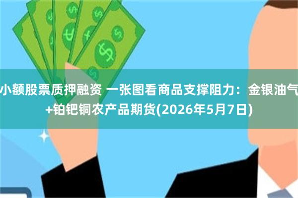 小额股票质押融资 一张图看商品支撑阻力：金银油气+铂钯铜农产品期货(2026年5月7日)