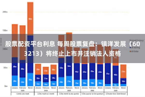 股票配资平台利息 每周股票复盘：镇洋发展（603213）将终止上市并注销法人资格