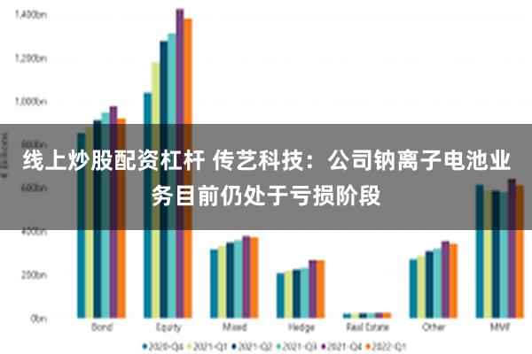 线上炒股配资杠杆 传艺科技：公司钠离子电池业务目前仍处于亏损阶段