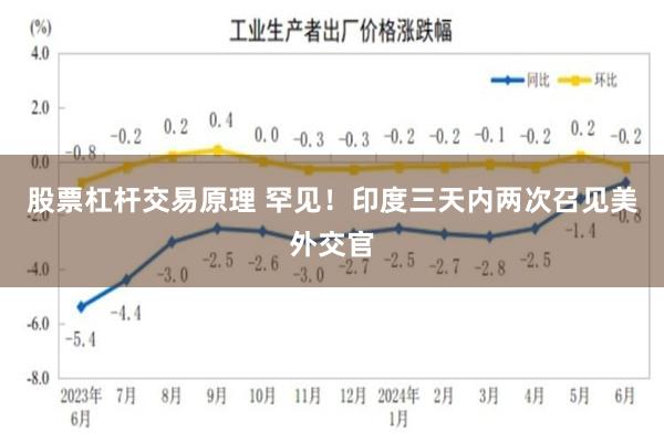 股票杠杆交易原理 罕见!印度三天内两次召见美外交官