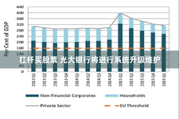 杠杆买股票 光大银行将进行系统升级维护