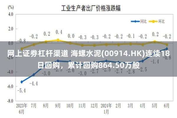 网上证劵杠杆渠道 海螺水泥(00914.HK)连续18日回购，累计回购864.50万股