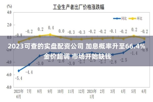 2023可查的实盘配资公司 加息概率升至66.4% 金价超调 市场开始缺钱