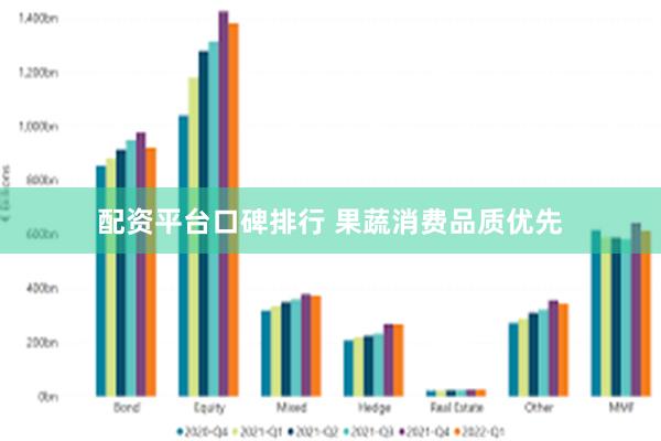 配资平台口碑排行 果蔬消费品质优先
