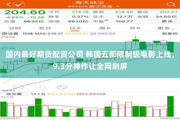 国内最好期货配资公司 韩国五部限制级电影上线，9.3分神作让全网刷屏