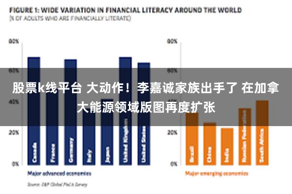 股票k线平台 大动作！李嘉诚家族出手了 在加拿大能源领域版图再度扩张
